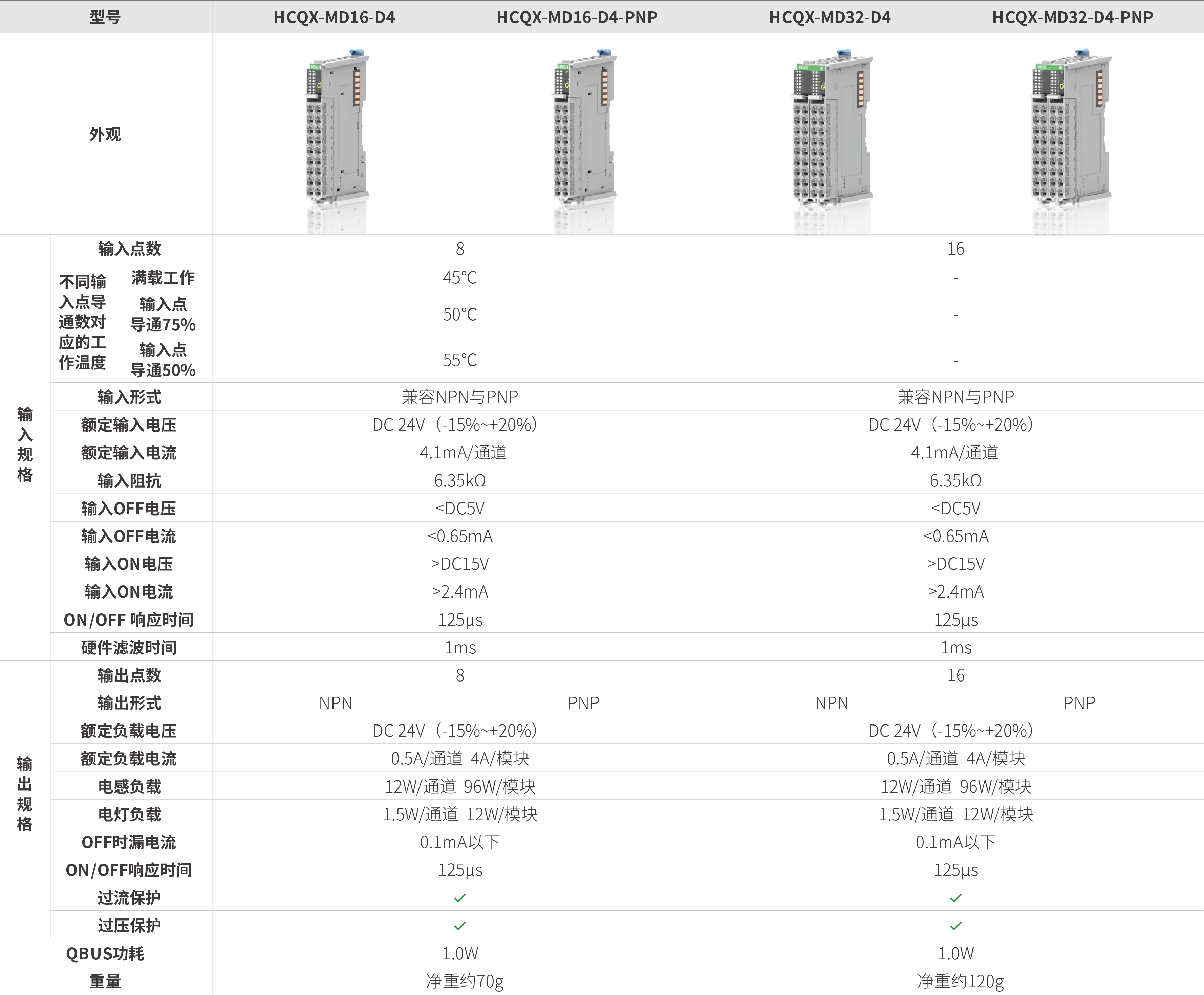 Q系列？-数字量混合_画板2.jpg