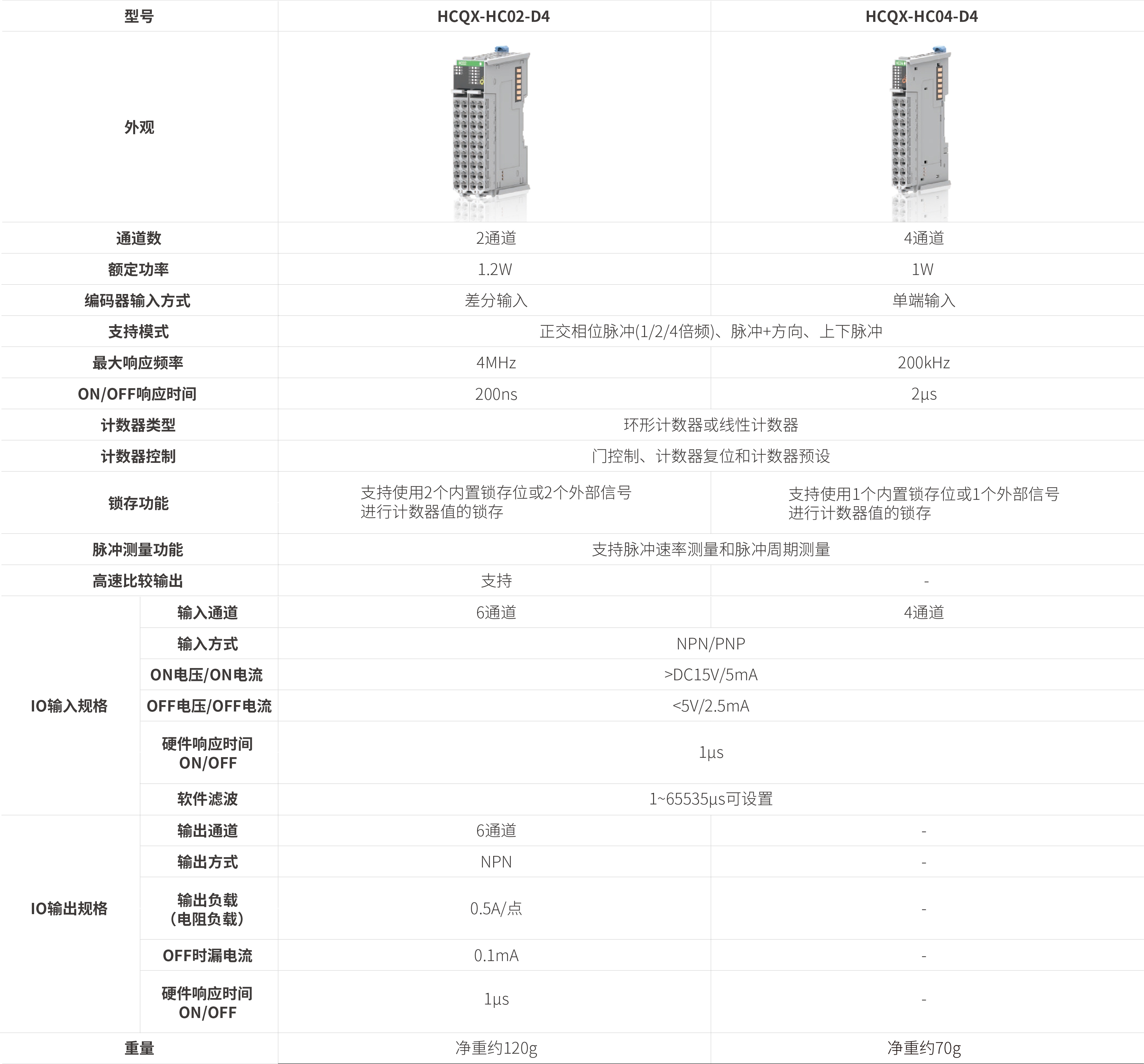 Q系列？-高速计数_画板2.jpg