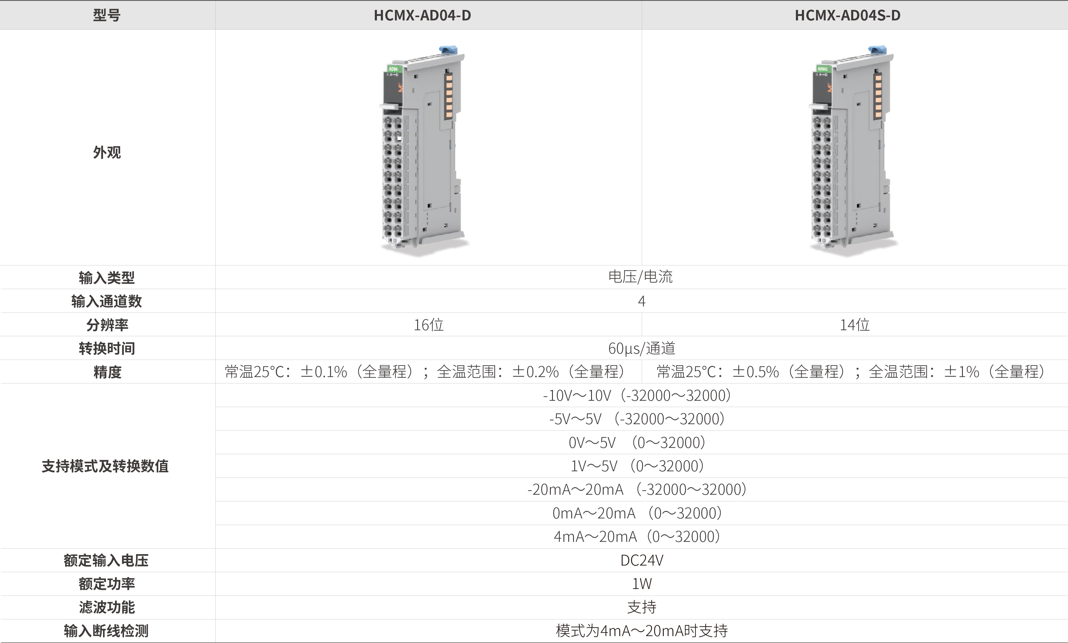M系列？-仿照量输入_画板2.jpg