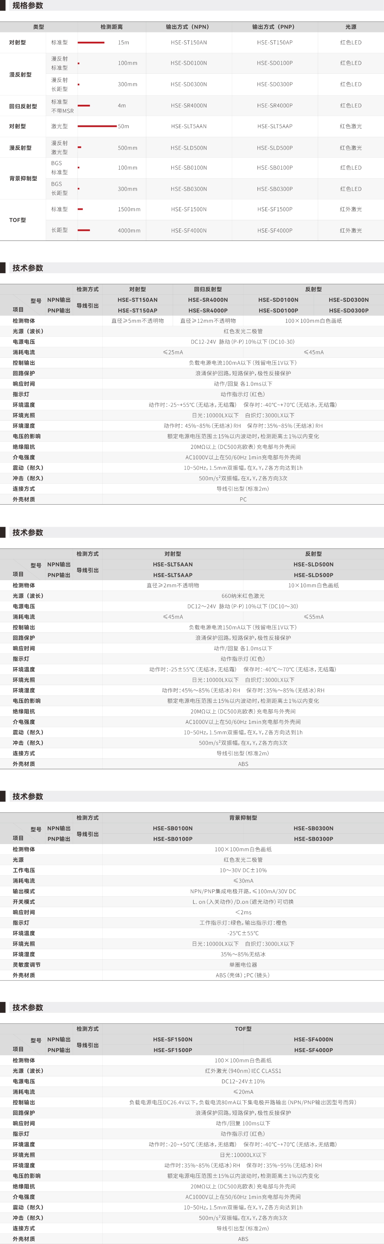 HSE-S系列光电传感器_画板2.jpg