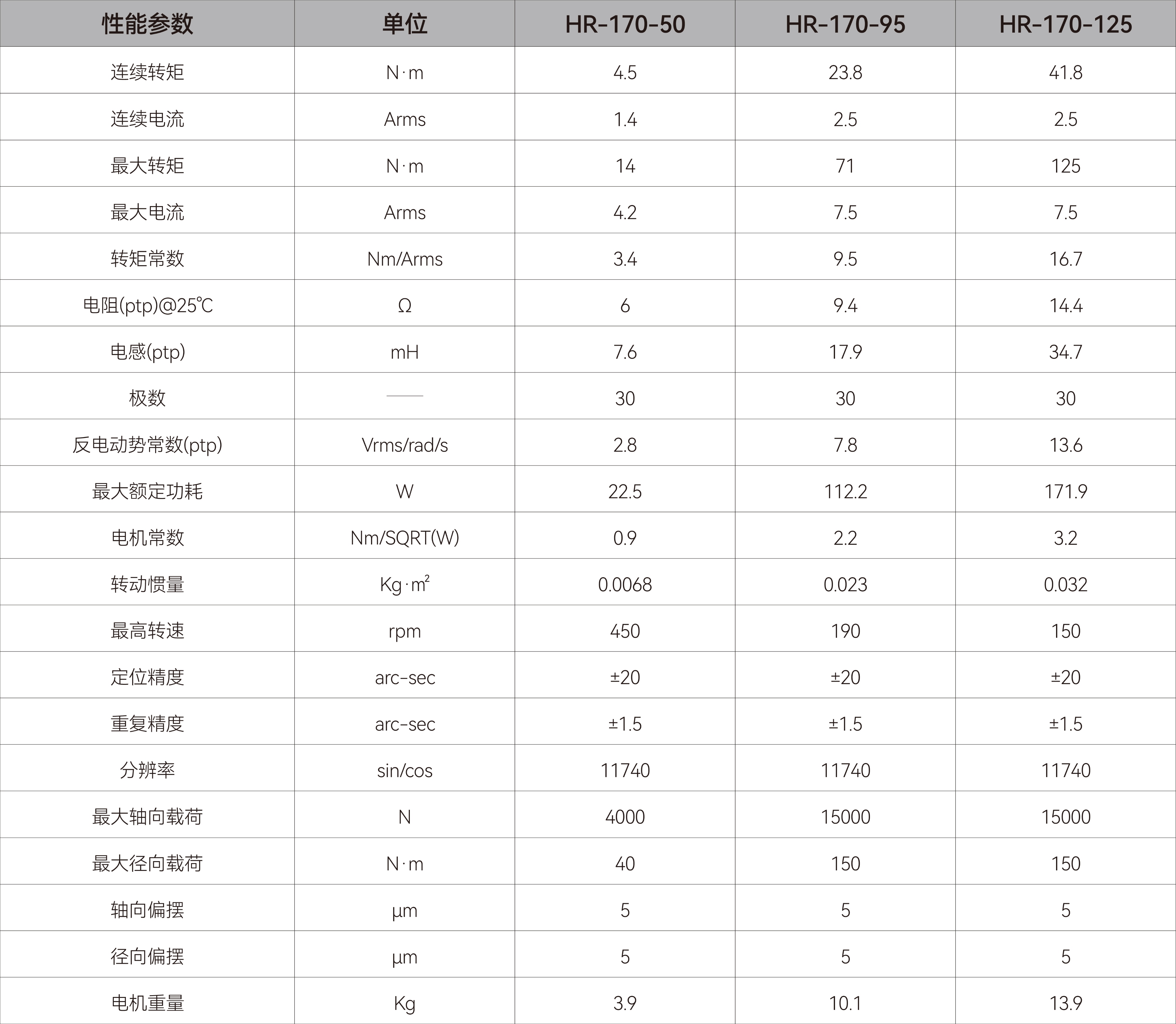DDR电机-HR170.jpg
