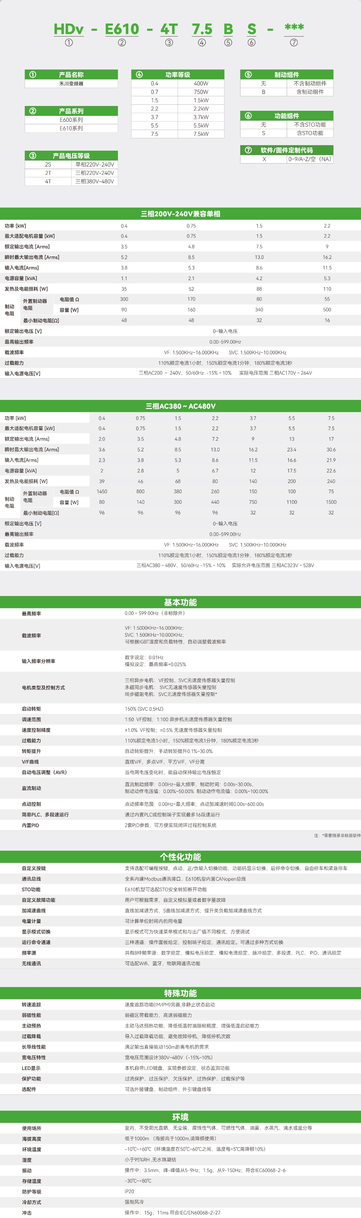 E610系列尺度型变频器_画板2.jpg E610系列尺度型变频器_画板2.jpg