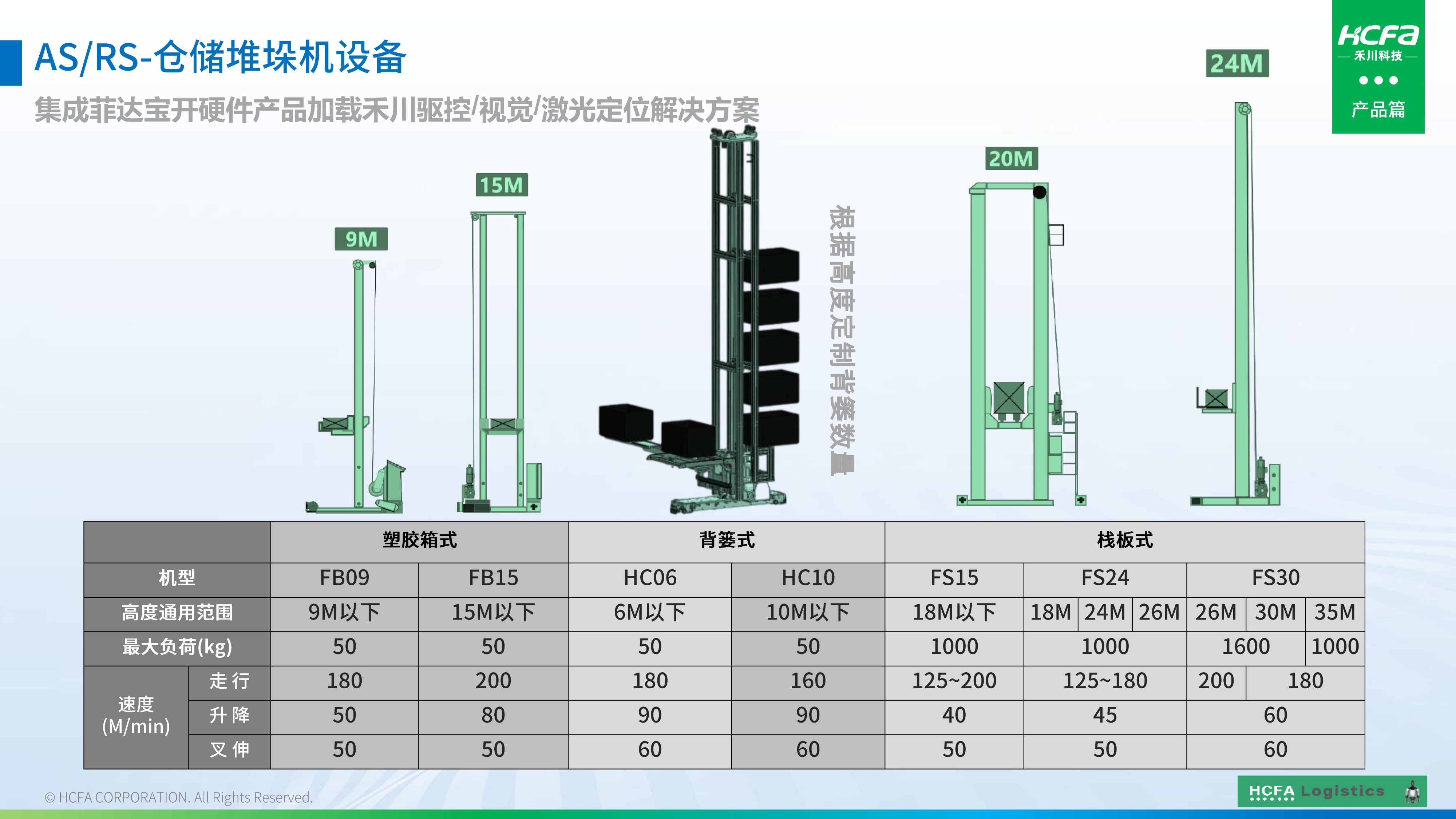 大宝娱乐物流仓储系统集成-业务介绍202501009（齐全版）_38.jpg
